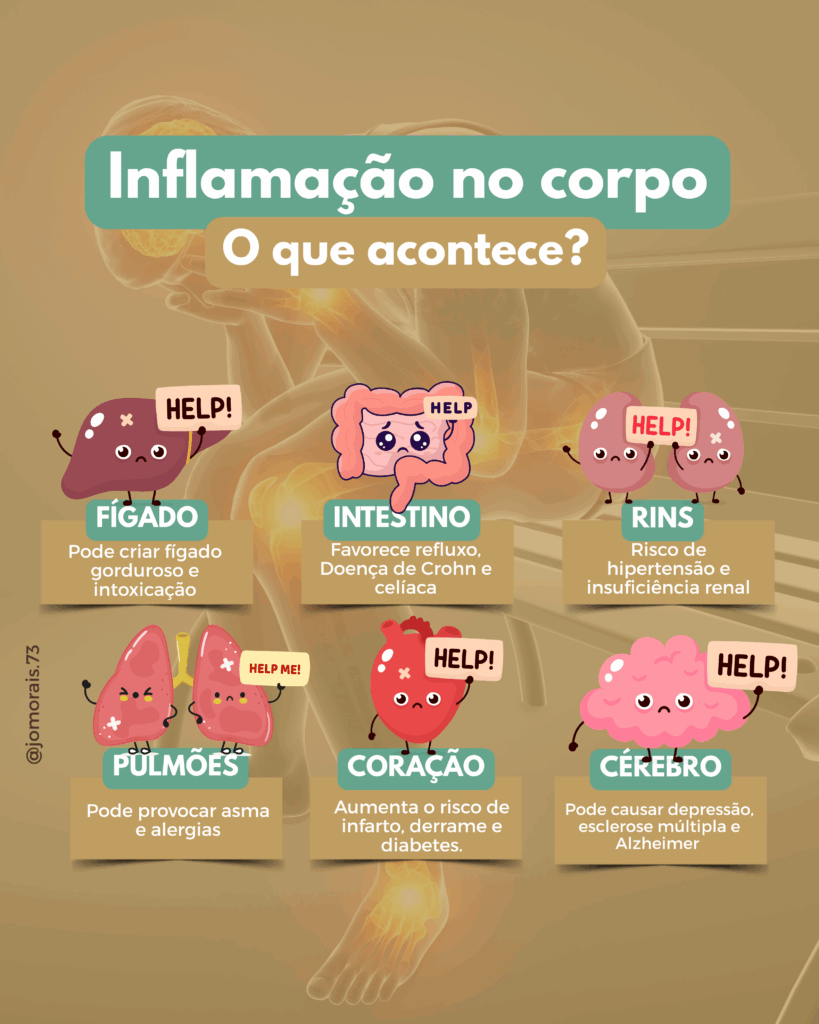 inflamacao-o-corpo-819x1024 Como posso desintoxicar e desinflamar meu corpo?