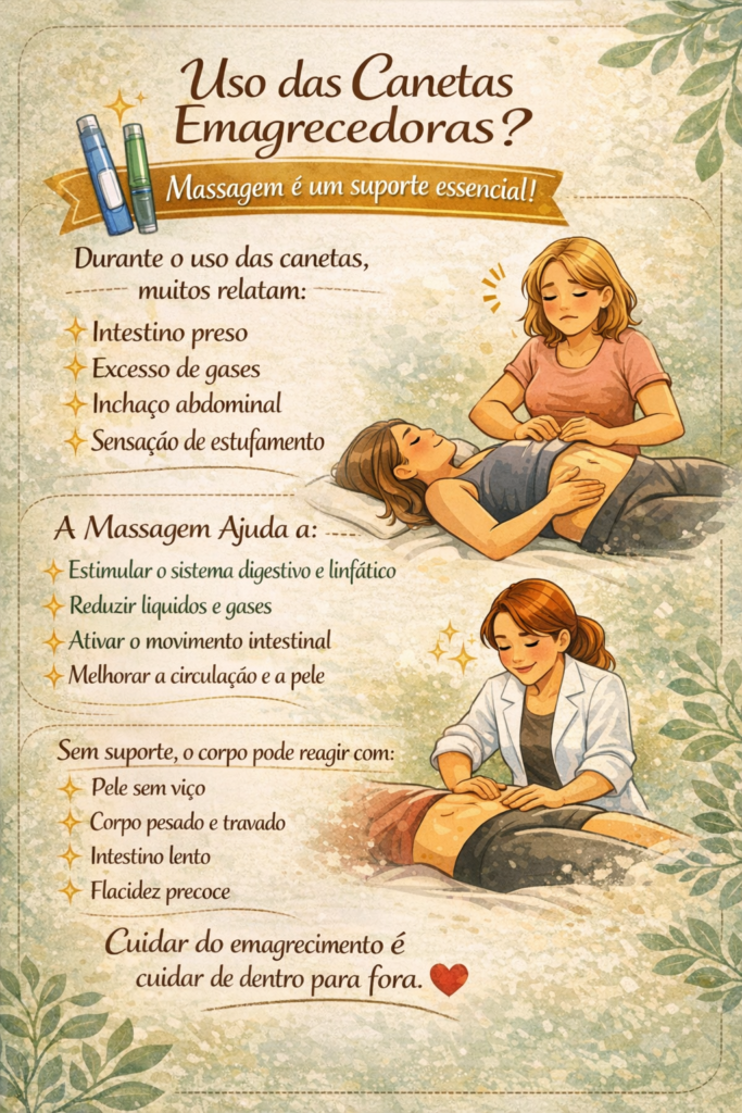ChatGPT-Image-25-de-fev.-de-2026-13_12_14-683x1024 Canetas Emagrecedoras e Drenagem Linfática no Tucuruvi